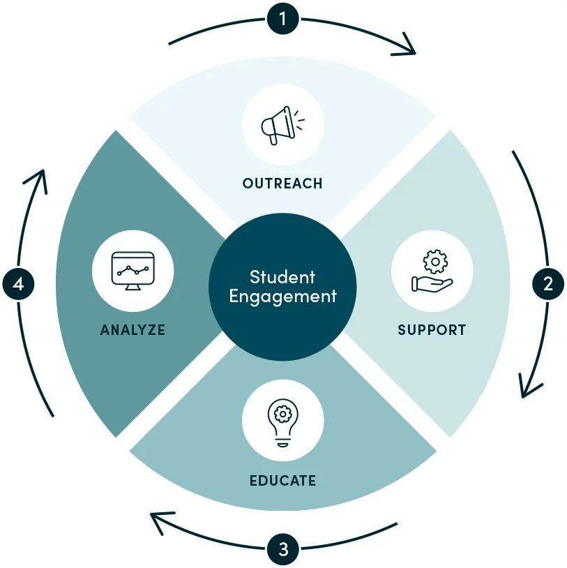 student engagement strategies