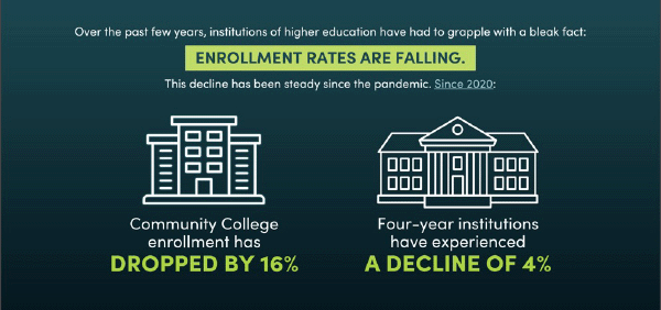 higher education student enrollment